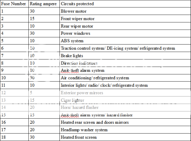 Ford Transit Fuse Box Diagram 2005 - Wiring Diagram