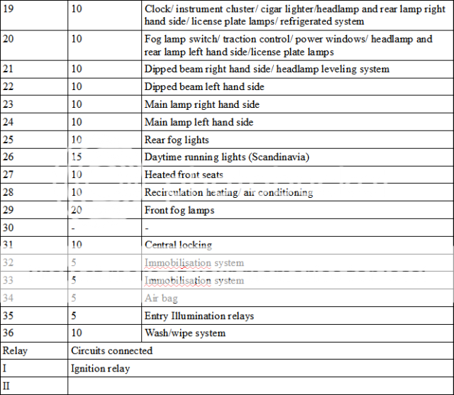 Ford Transit Fuse Box Diagram 2005 - Wiring Diagram